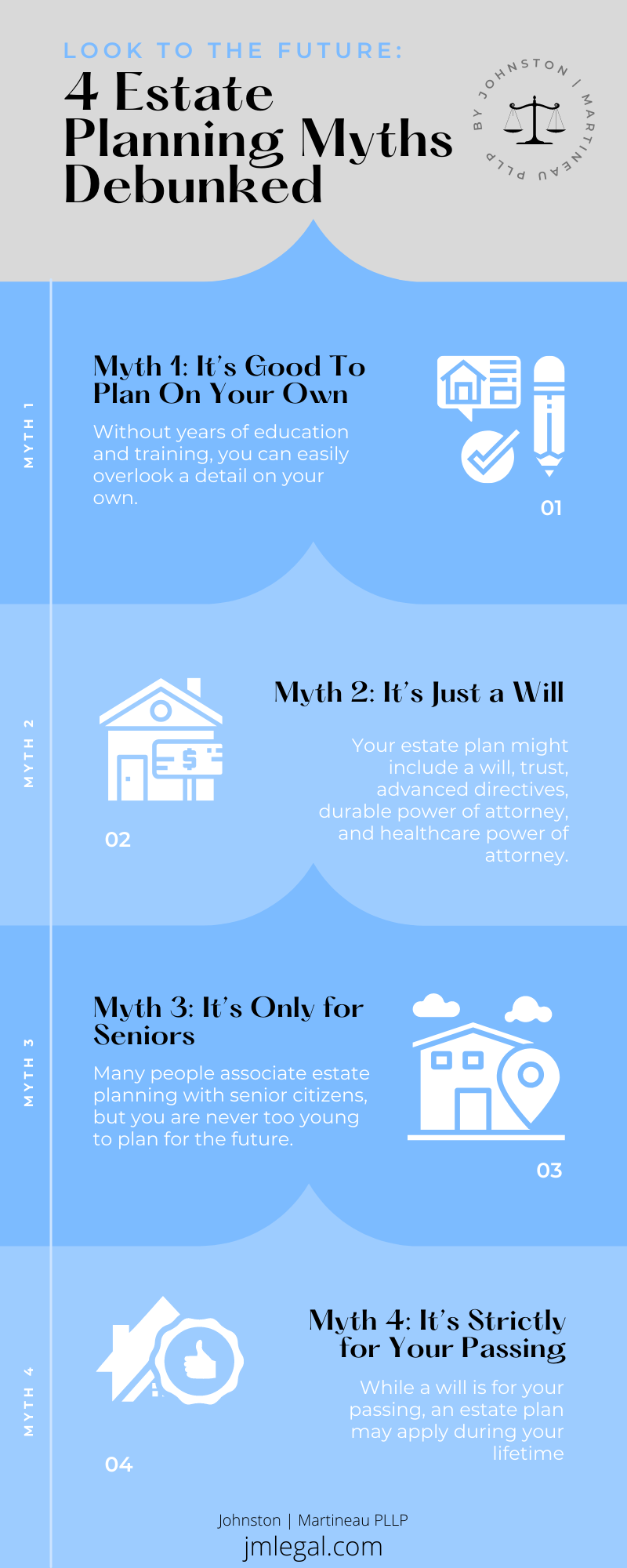 4 Estate Planning Myths Debunked Infographic